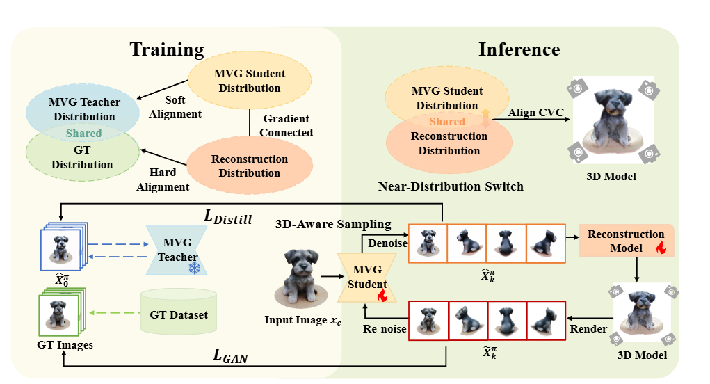 AlignCVC Method