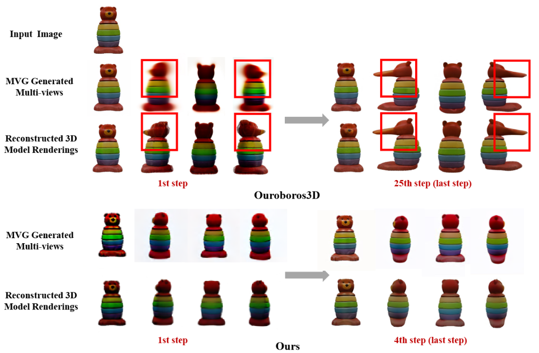 Comparison with Ouroboros3D